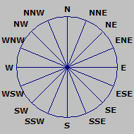 Wind Rose