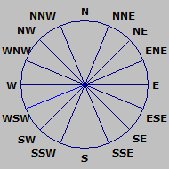 Wind Rose